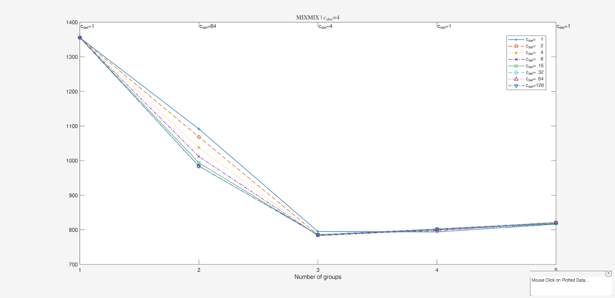 Click here for the graphical output of this example (link to Ro.S.A. website).